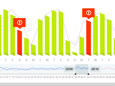 Data visualisation tool