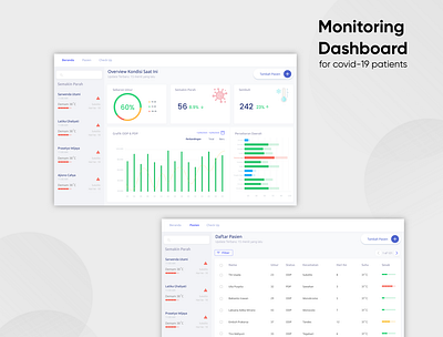 Covid-19 Patients Monitoring Dashboard app dashboard design dashboard ui ui ux web