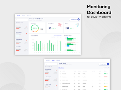 Covid-19 Patients Monitoring Dashboard