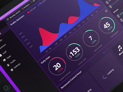 Restorunner dashboard data restaurant