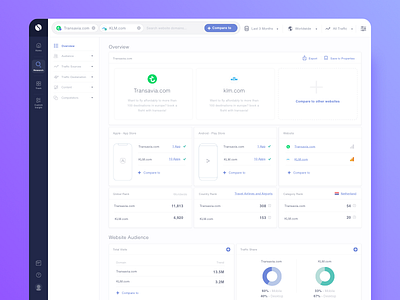 Comparison Dashboard