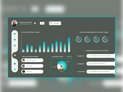 Dashboard 01 dashboard dashboard design illustration typography ui uiux user interface user interface design ux vector website design