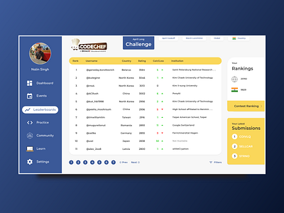 Codechef Leaderboard Redesign design leaderboard leaderboards ui uidesign ux web design web designer web designing webdesign webdesigner webdesigns website design