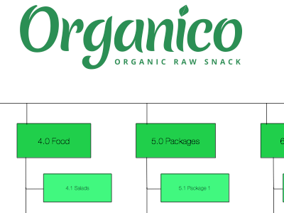 Organico Juice - Sitemap