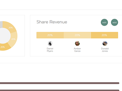 percentages and stuff