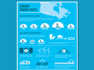 Canada Energy Fact Sheet canada energy need sheet workshop