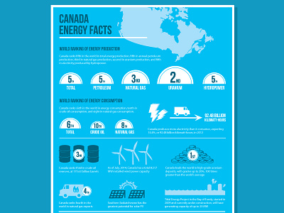 Canada Energy Fact Sheet