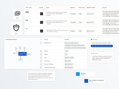 Foundry Design System anatomy branding components design documentation gocanvas system tokens ui ux web
