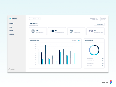 Daily UI #018 Analytics Chart daily 100 challenge daily ui dailyui design ui ux