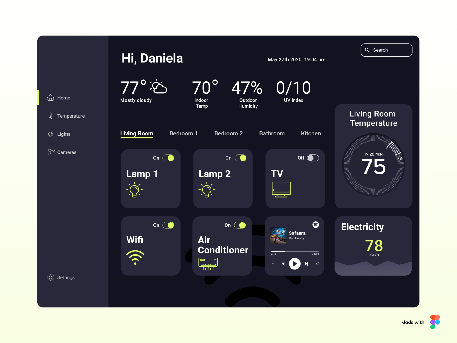 Daily UI #021 Home Monitoring Dashboard by Daniela Nava on Dribbble