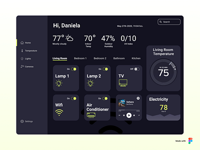 Daily UI #021 Home Monitoring Dashboard