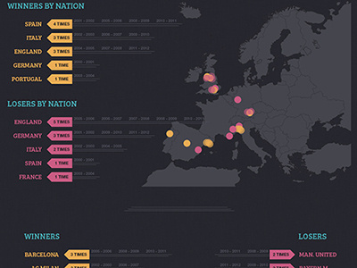 Champions League statistics