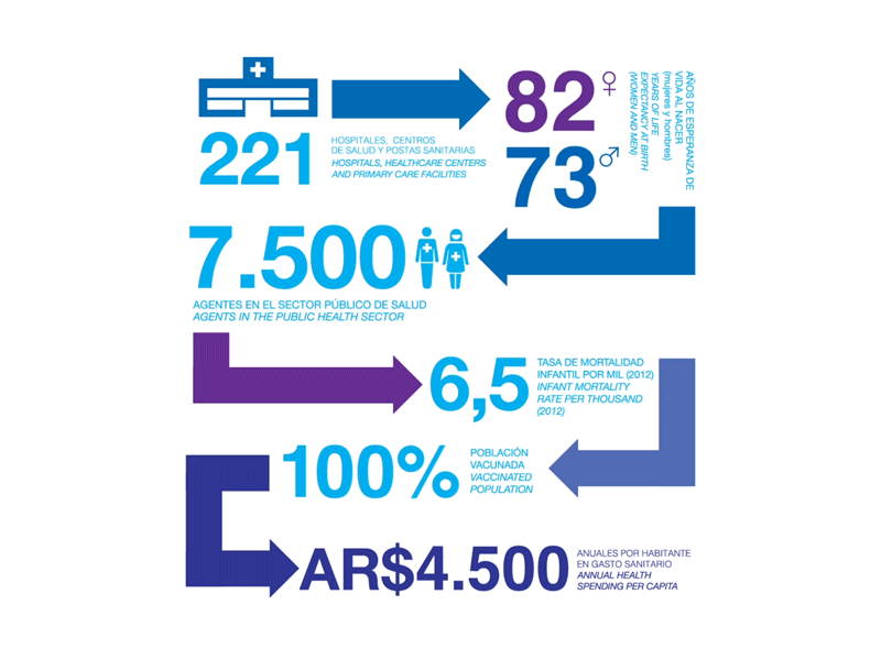 Investment Guide Patagonia II animation argentina design editorial gif graphic info infographic loop motion neuquen nqn