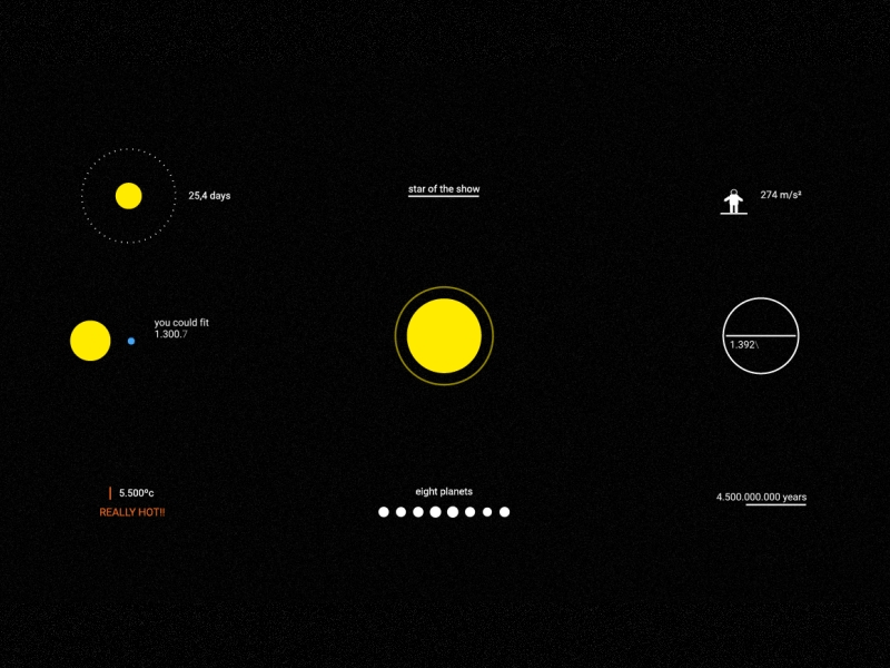 The Solar System animation earth gif info loop motion orbit planet simple solar sun system