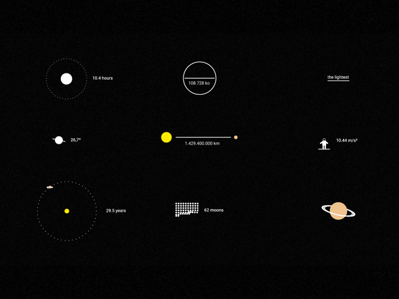 The Solar System IV animation cosmos design gif graphic info loop motion orbit planet solar system