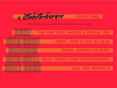 Burger Score Card