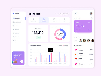 Dashboard UI design dashboard dashboard design dashboard ui graphic design landing page design modern dashboard uiux unique dashboard web design