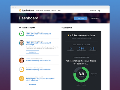 SpeakerRate Dashboard