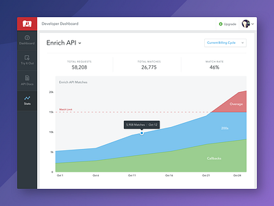 Stats Page on the Developer Dashboard app avenir chart colorful dashboard modern ui