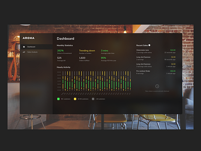 A dashboard design for a coffee shop coffee dark dashboard design web