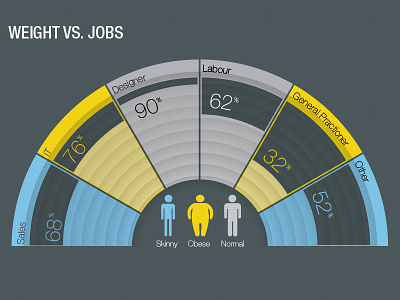 Infograph in progress infographics