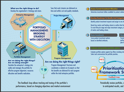 Infographics Sample Page