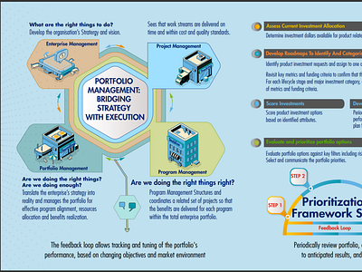 Infographics Sample Page