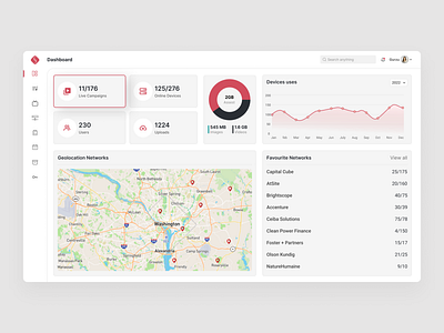 Splashnode Dashboard account activitity admin analytics content management control dashboard data management device management digital signage iot managing network product design schedule splashnode ui user ux web design