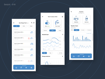 Daily UI - 018: Analitycs Chart 018 analitycs analitycs charts blue challenge charts daily ui daily ui 018 daily ui challenge eco energy ecological industry app mobile app turbine ui uiux ux weather wind energy windmill