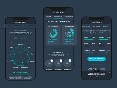 Fitness app dashboard app branding design ui ui design user experience ux ux design web design