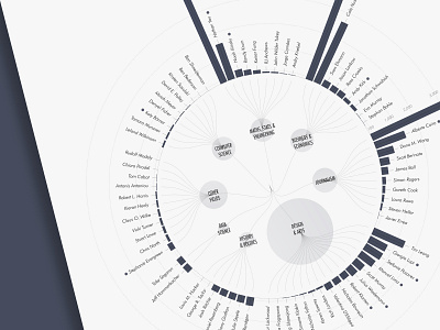 best data vis books