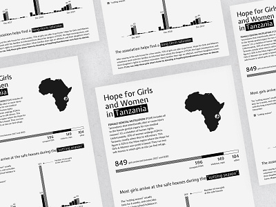 hope for girls data data visualization dataviz design fgm graphic design monochrome non profit