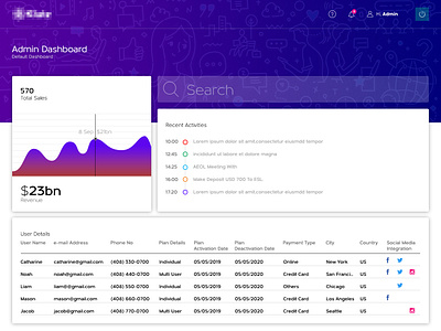 Admin Dashboard