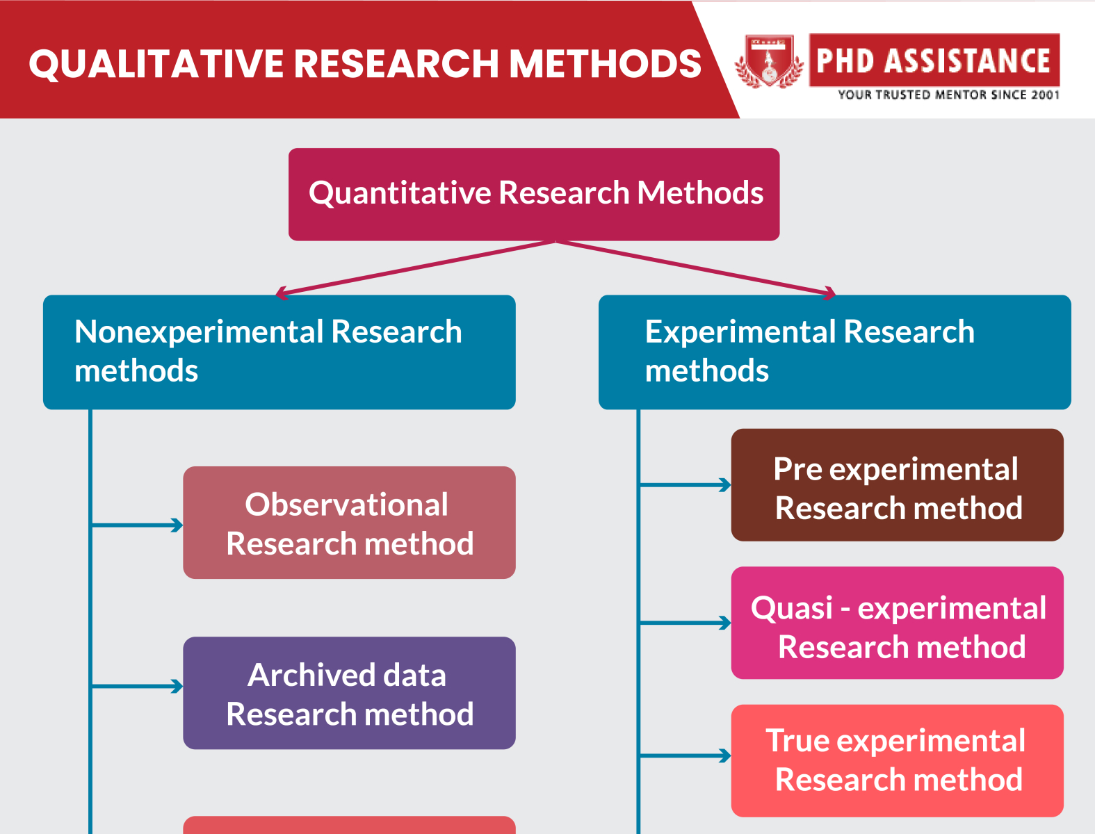 dissertation research quantitative