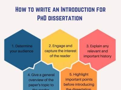 how to write an introduction to a phd dissertation