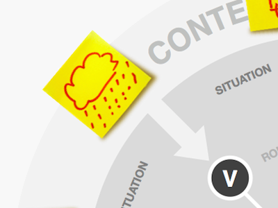 Communication Mandala