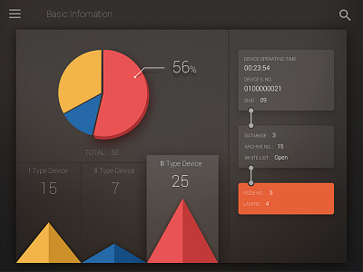 Data Analytic Tool