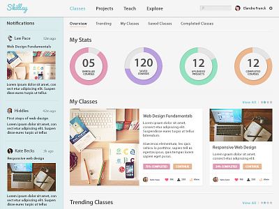 Skillsy - Online Learning Platform Dashboard blue chart dashboard design graph grid interface learning material design product ui web