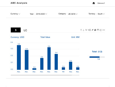 Simple Dashboard design illustration mobile app design ui ux website