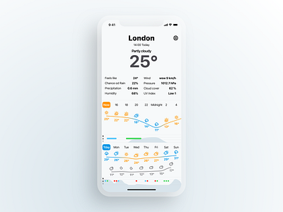 Simple Weather iOS app app design ios iphone mobile ui ux