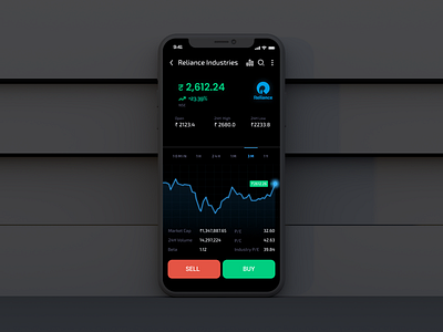 Stock market brokerage application- User interface (Dark Mode) dailyui dailyuichallenge dark mode dark theme finance app forex investment minimal money app night mode stock market trading app typography ui user experience user interface ux