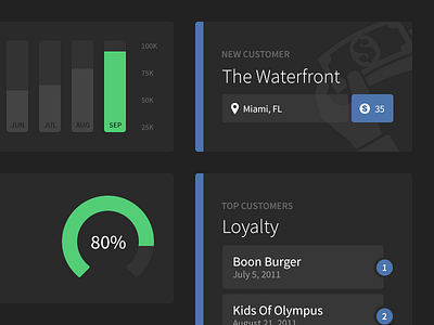 When I Work Metrics Dashboard dashboard design graph gray infographics layout metrics ui