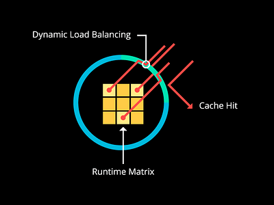 Runtime Matrix Breakdown illustration infographic schematic technical diagram