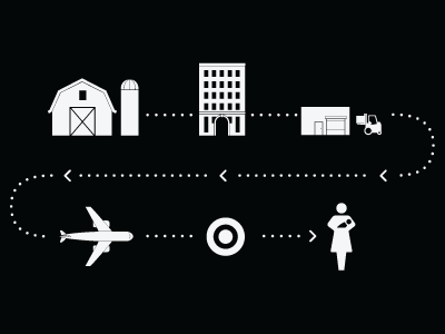 Supply Chain Icons buildings icons illustration infographic