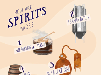 Editorial Illustration for Liquor.com drink editorial food illustration infographic magazine spirits