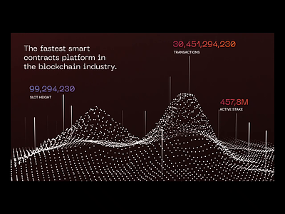 Blockchain Animation animation blockchain crypto data design lottie numbers rareview