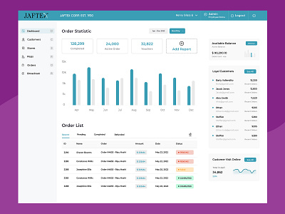 Dashboard Order Statistic Design 2022 branding customerlist dashboard orderlist trending ui