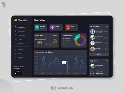 E-Commerce Dashboard