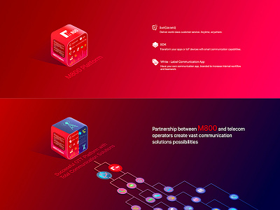 Diagram & Infrustracture 3d diagram hongkong illustration illustrator