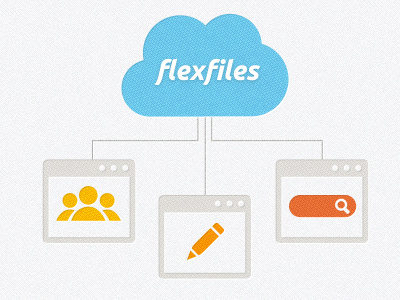 Contentpusher flexfiles icons process